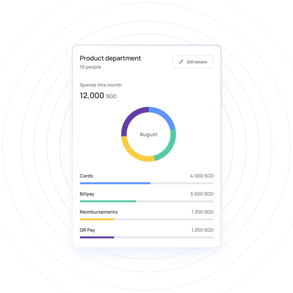 Real-time expense tracking