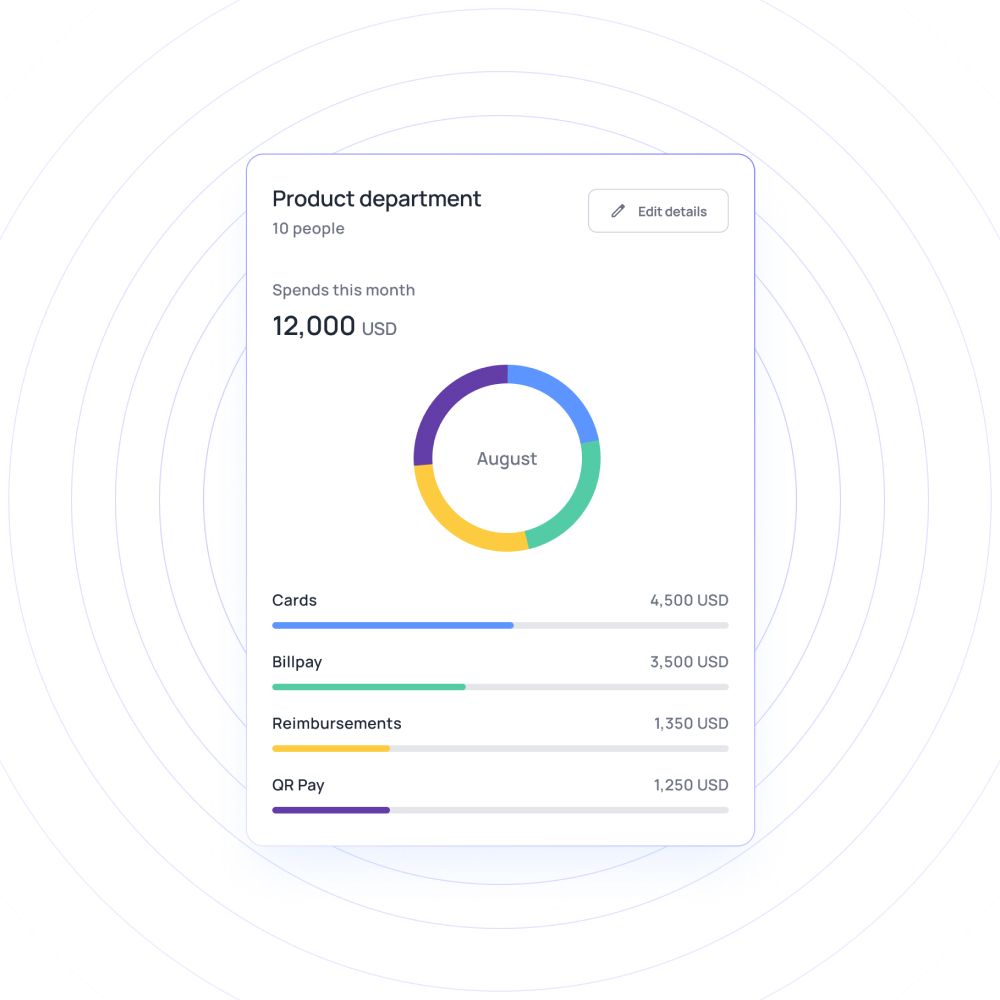 Real-time spend visibility