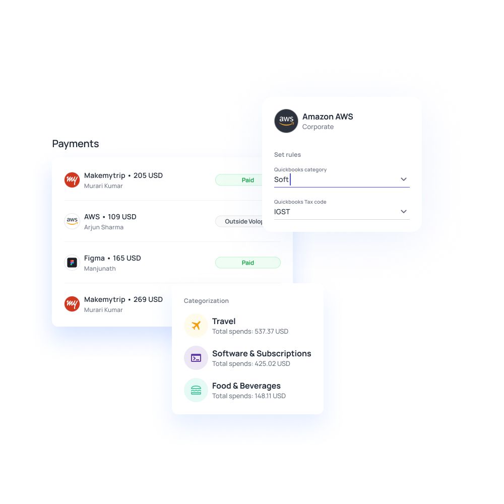 Centralized dashboard