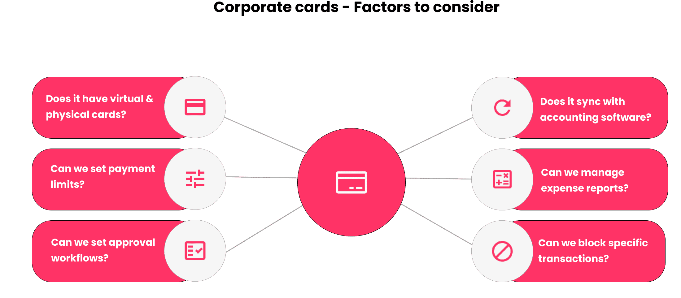 What is a Corporate Card and How Does it Work?