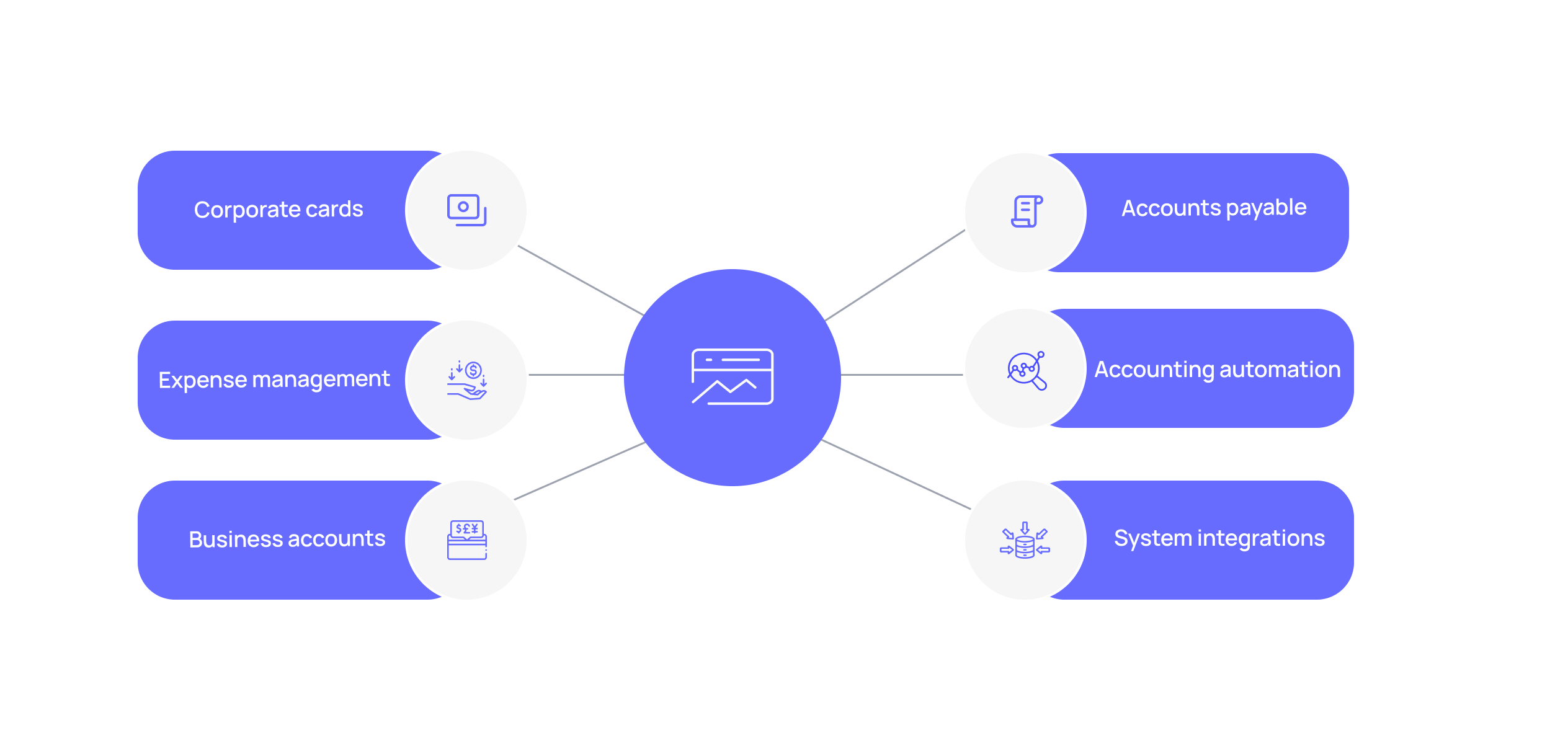 Volopay's features