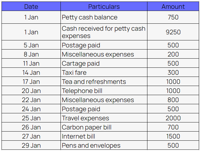 Example of analytical petty cash book