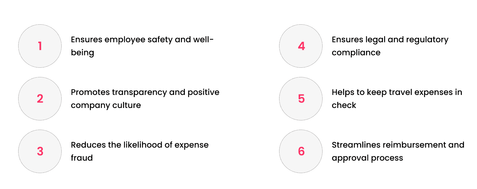 What is a Corporate Travel Policy An Ultimate Guide