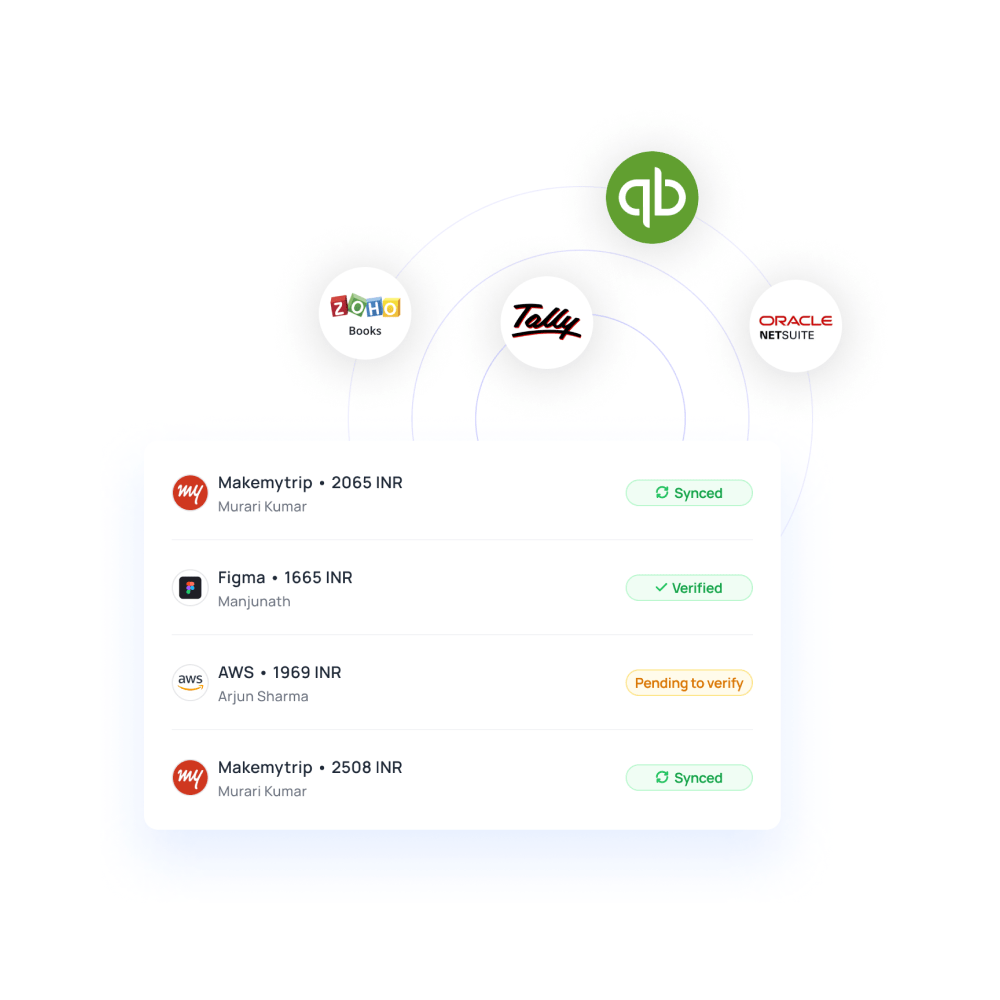 Accounting integrations
