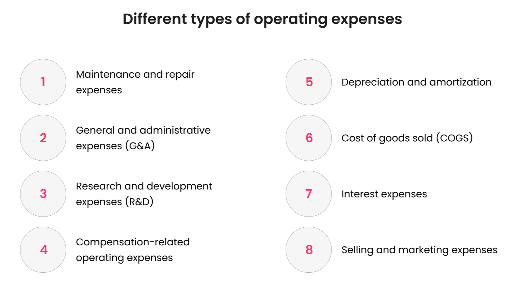 Different types of operating expenses