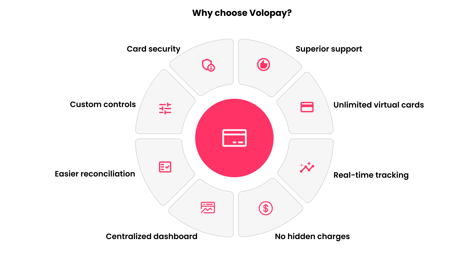 Why choose Volopay