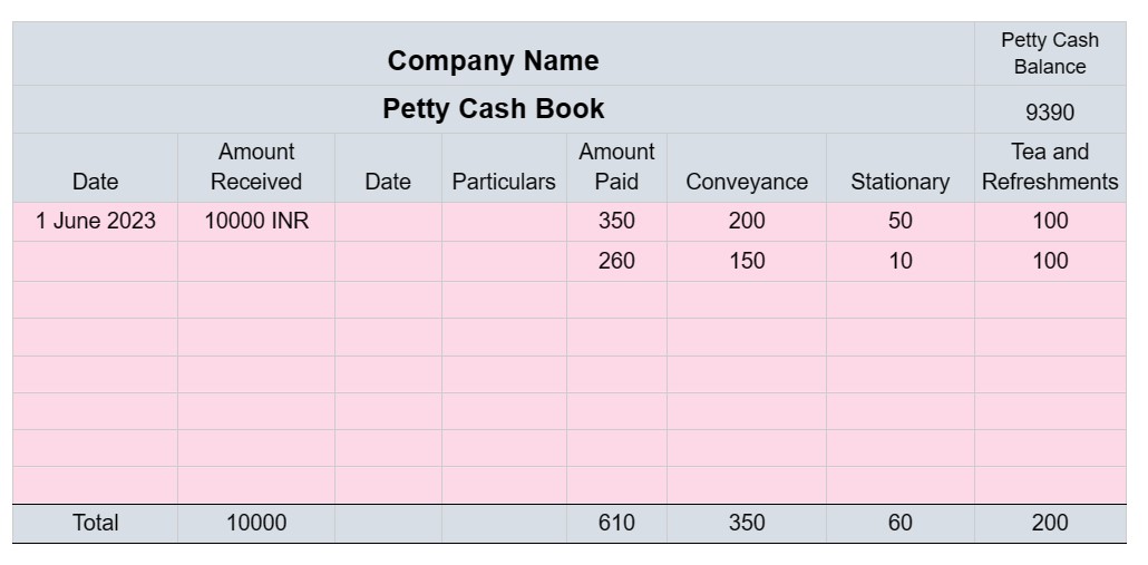 petty cash book format