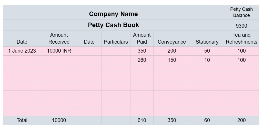 petty cash book meaning class 11