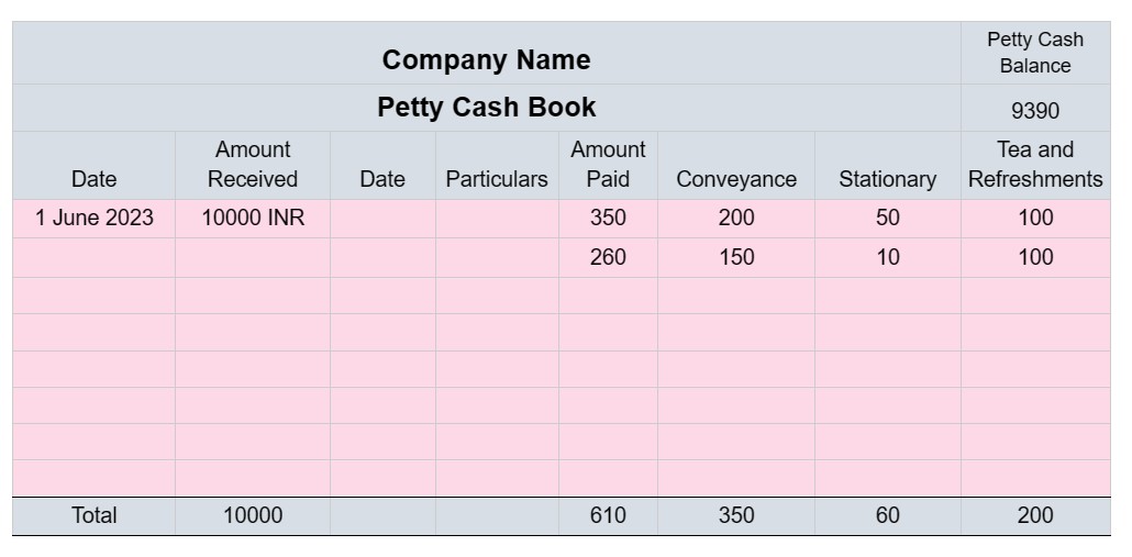 Petty Cash Book Definition Format Types Operation