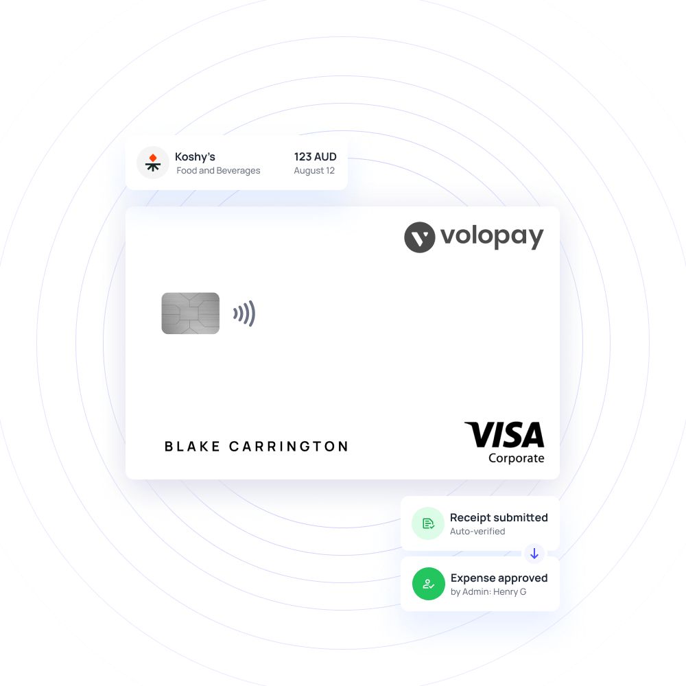 Corporate prepaid gift cards