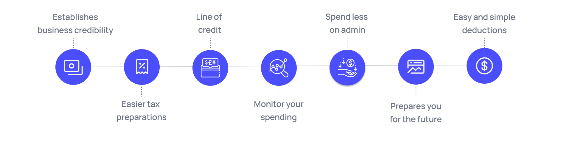 6 Best Business Bank Accounts in Australia A Comparison