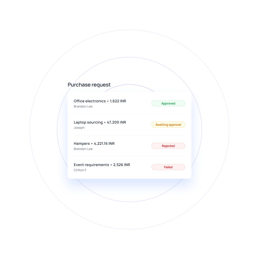 Purchase requisitions - Procure to pay