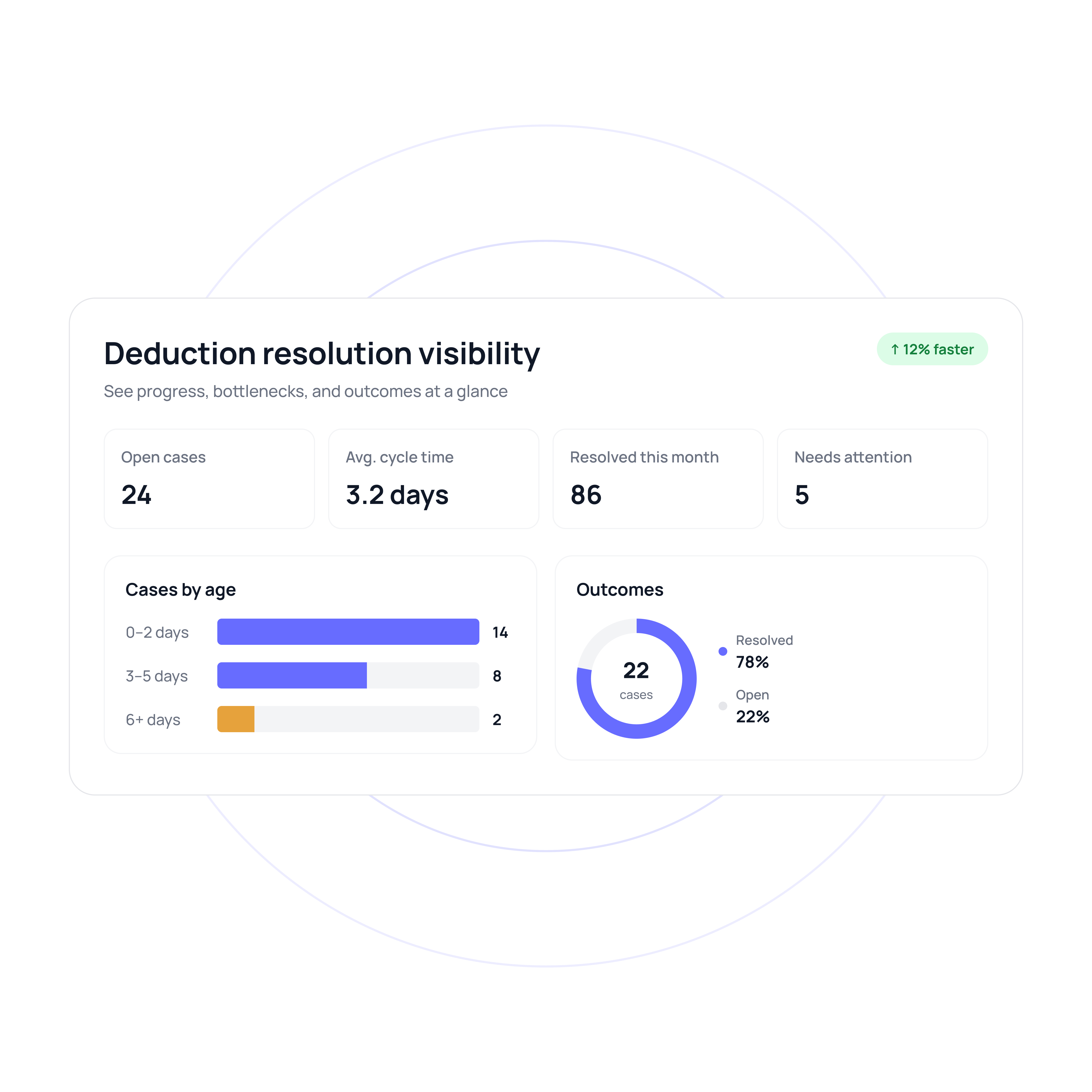 Deduction resolution visibility