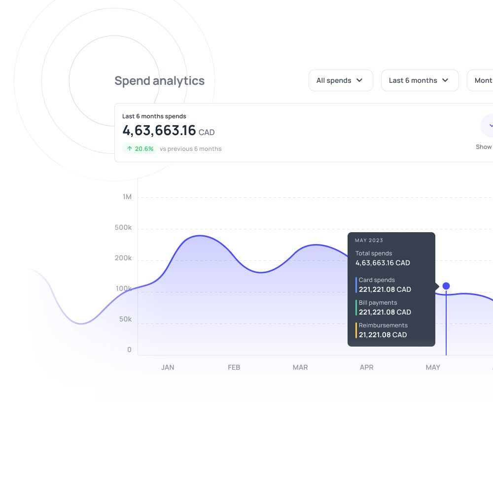 Corporate card with expense tracking