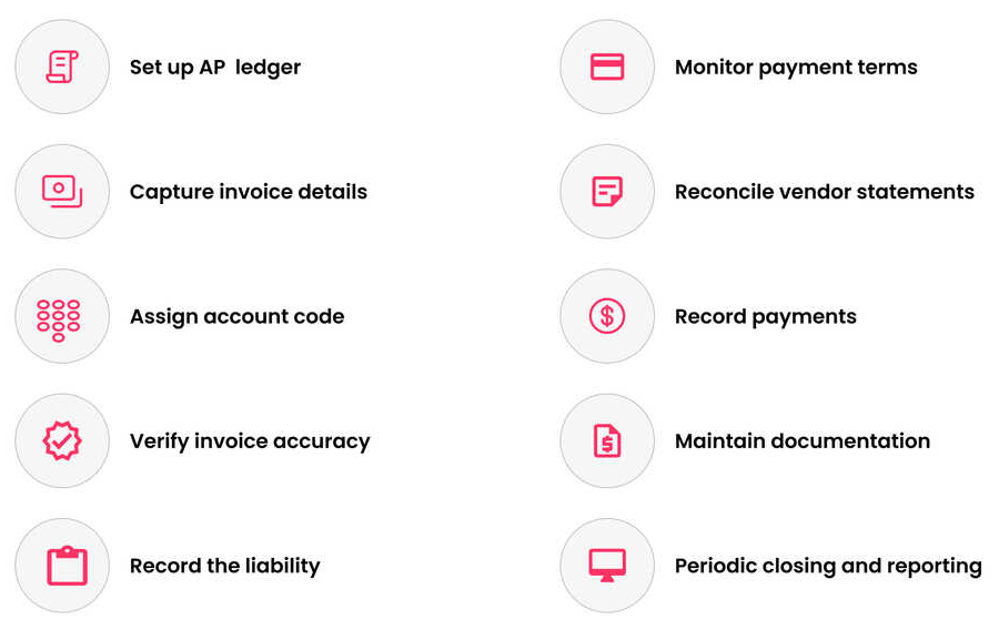 Steps to record accounts payable