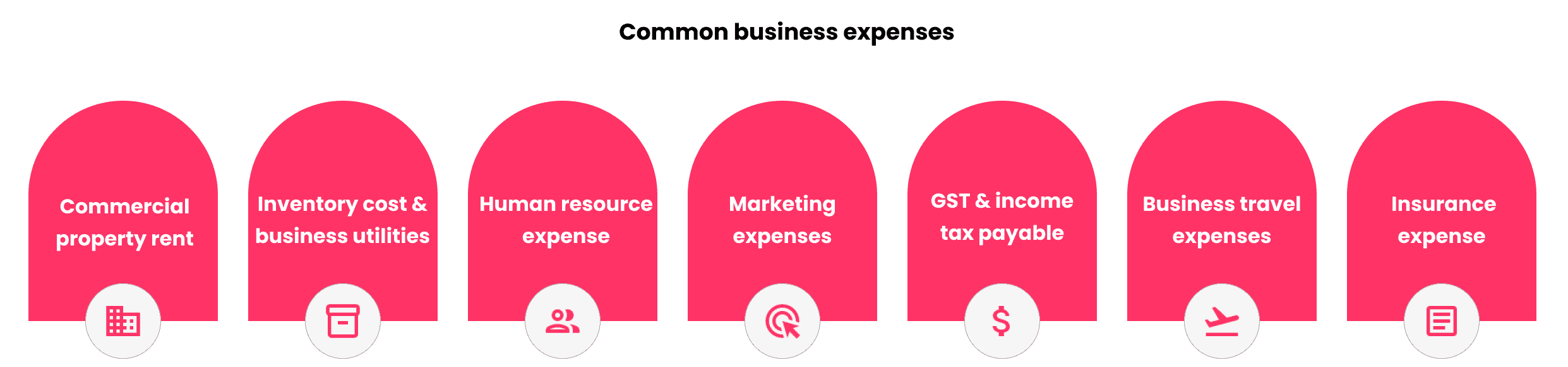 Common business expenses