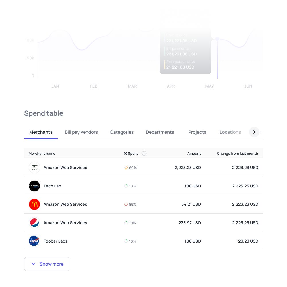 Consolidated dashboard