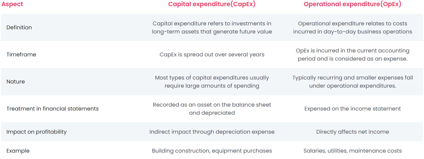What is Capital Expenditure (CapEx)? - Overview, and Types