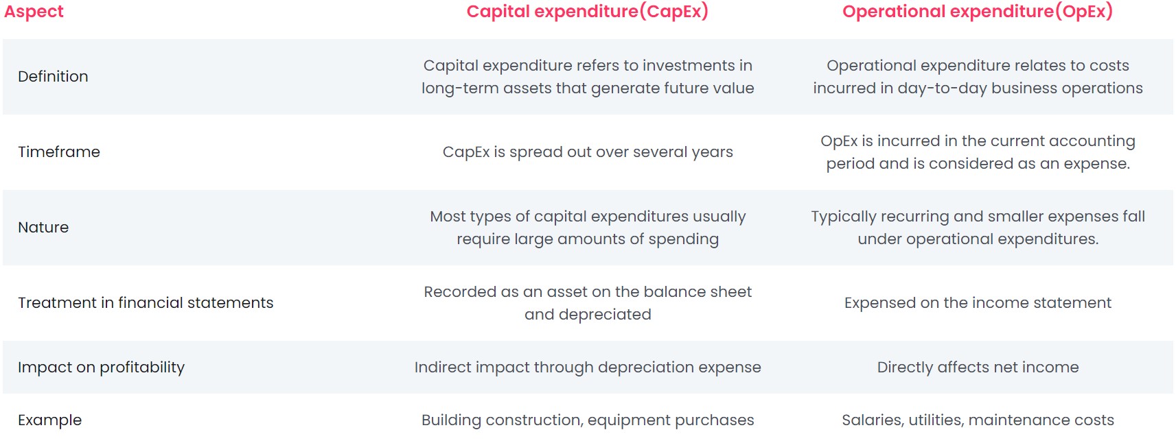 CapEx vs OpEx?