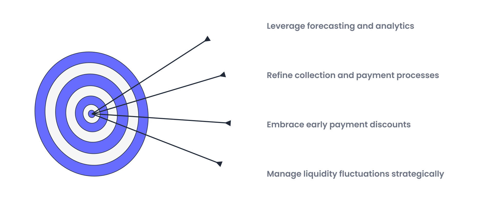 Strategies for cash management system