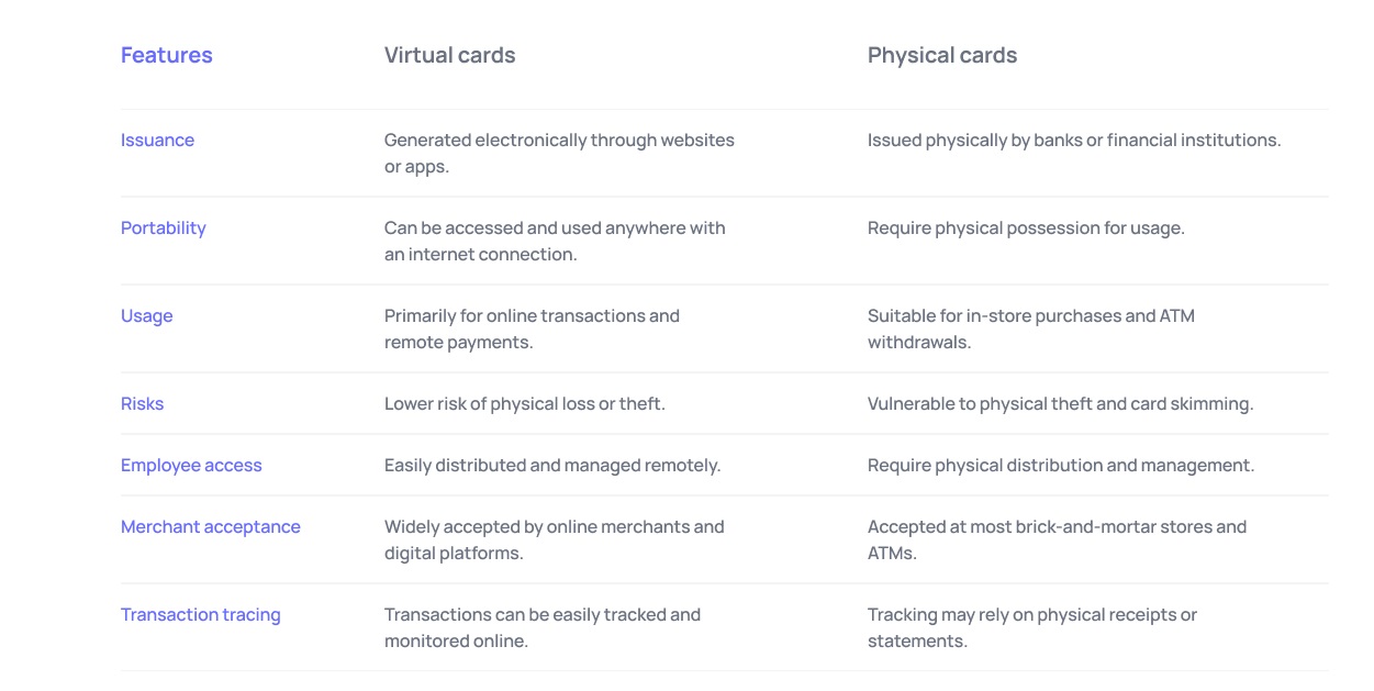 Virtual cards vs physical cards