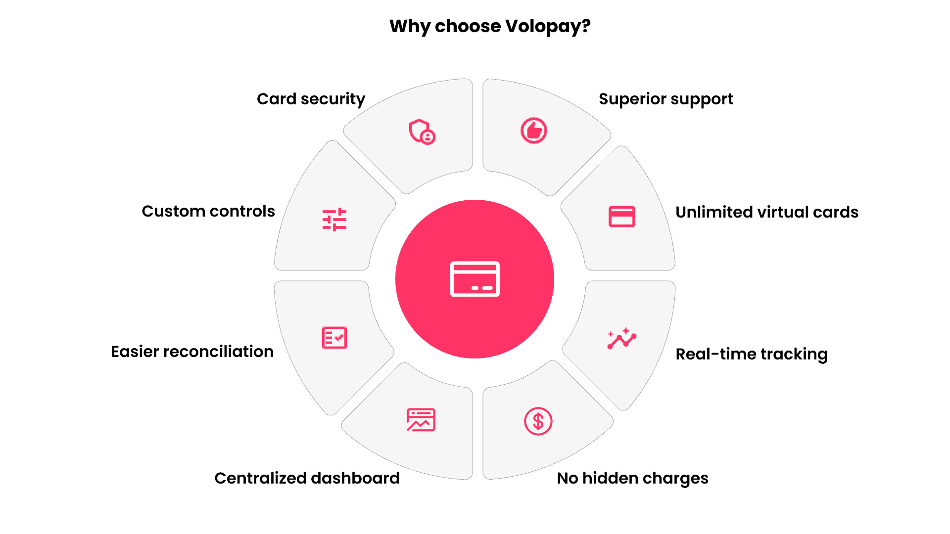Volopay virtual debit card features