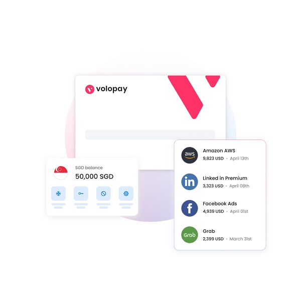 Best Small Business Credit Card in India Volopay