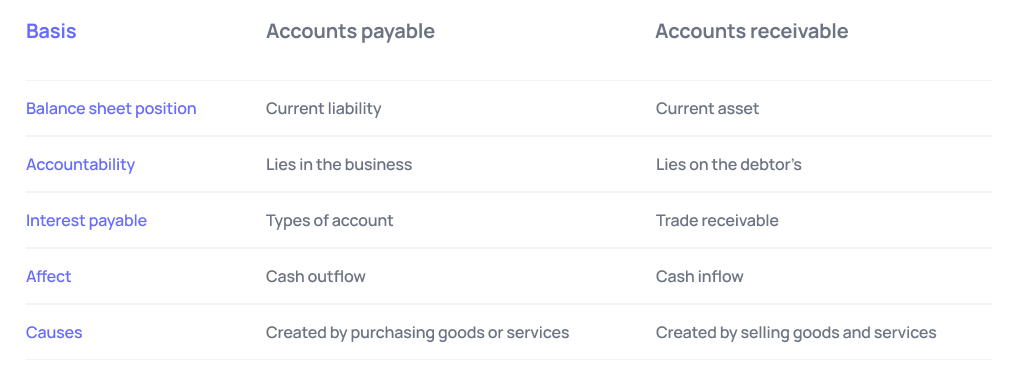 Accounts receivable vs accounts payable